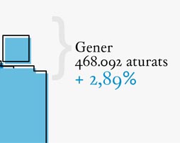 L’atur augmenta el primer mes de 2012 | atur, laboral, multimèdia