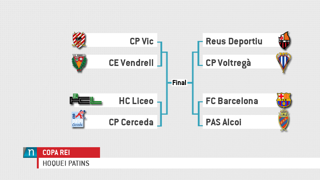 El Barça s’enfrontarà amb l’Alcoi als quarts de final de la Copa | Barça hoquei patins