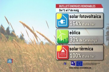 Butlletí setmanal d’energies renovables