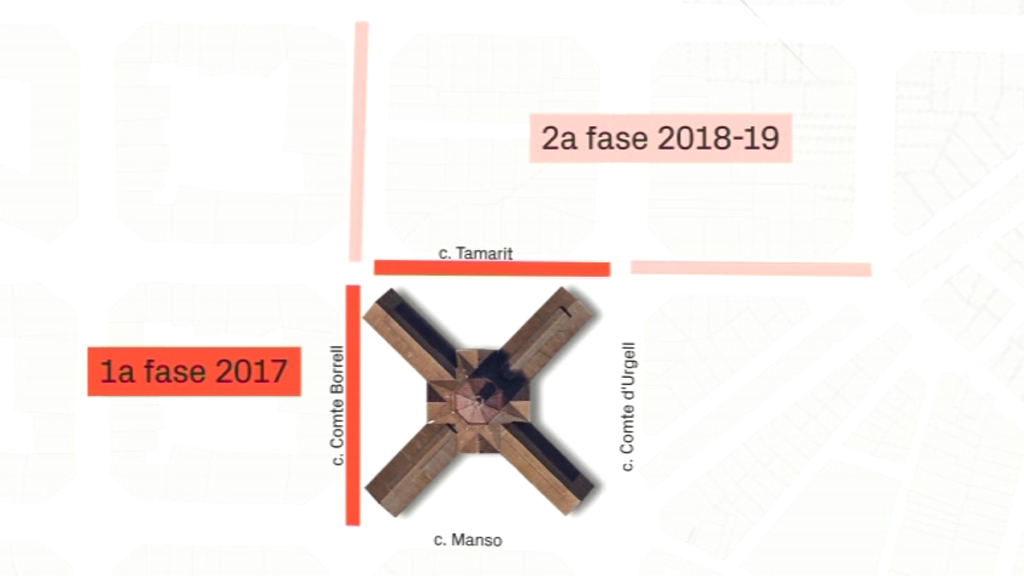 El Mercat de Sant Antoni obrirà amb una gran cruïlla per a vianants | Mercat de Sant Antoni, zones de vianants