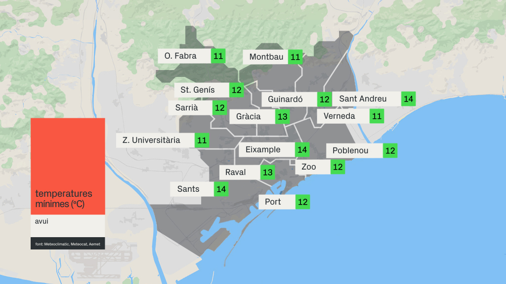 Dia majoritàriament assolellat i més càlid |