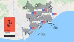Màximes de més de 30 graus durant uns quants dies