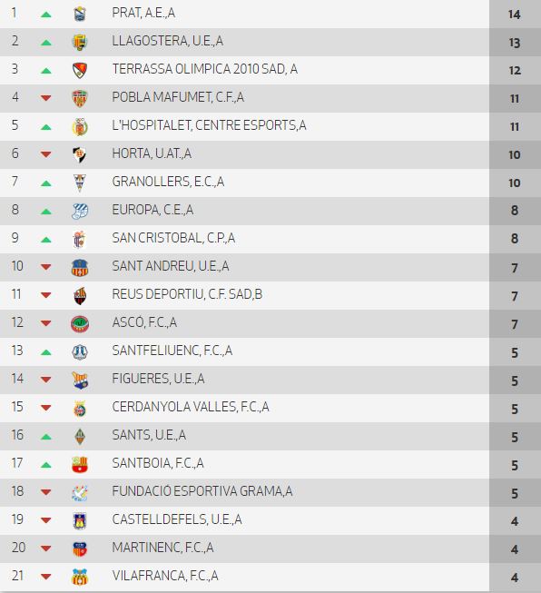clasificacio tercera