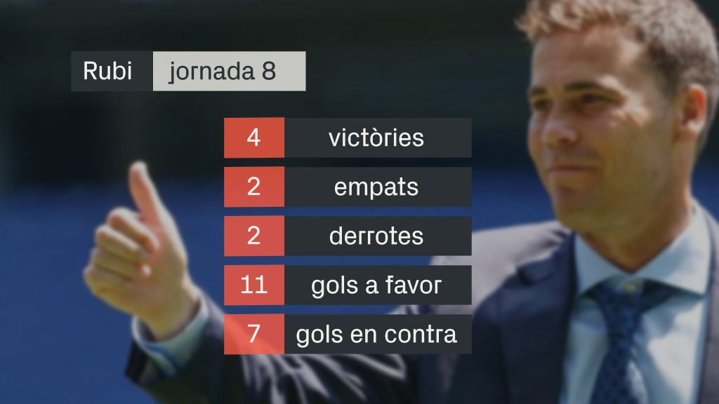 L'Espanyol signa el seu millor inici dels darrers vuit anys | Primera Divisió