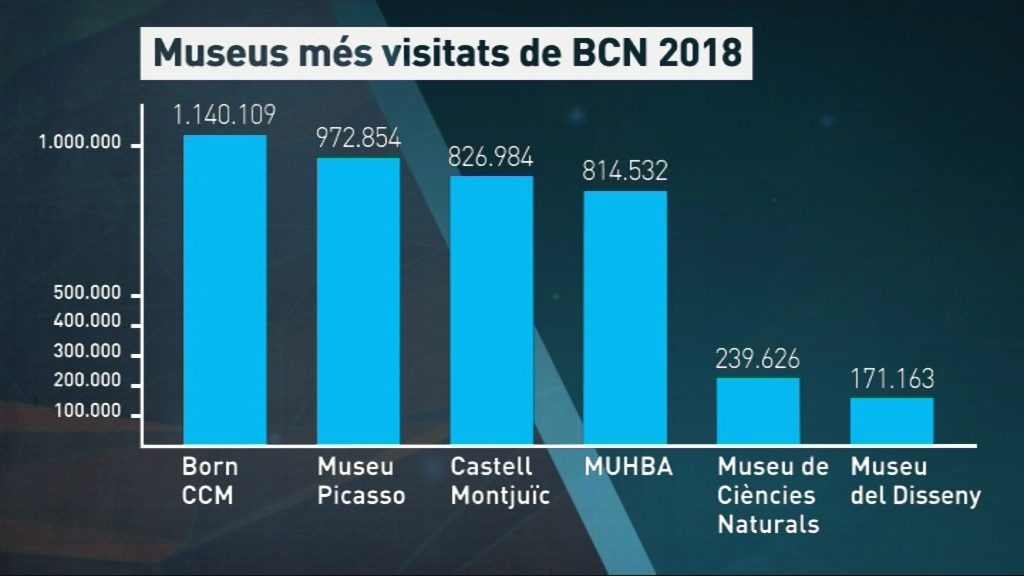 Qui dirigirà els espais culturals de la ciutat el 2019? | exposicions, Fabra i Coats, Gran Teatre del Liceu, museus, Teatre Lliure, Teatre Romea