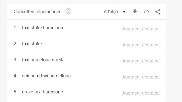 La vaga de taxis crea interès entre els turistes de Barcelona | Google, Institut Metropolità del Taxi, taxi