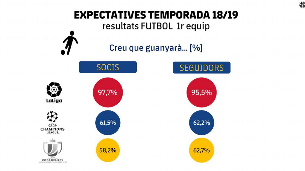 Observatori blaugrana, l'esportiva