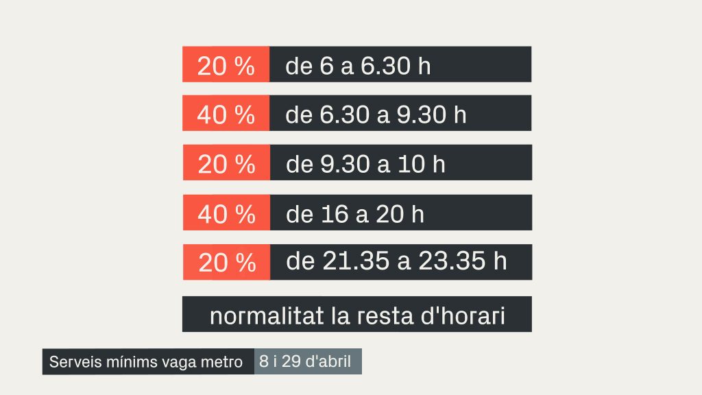 Vaga metro abril