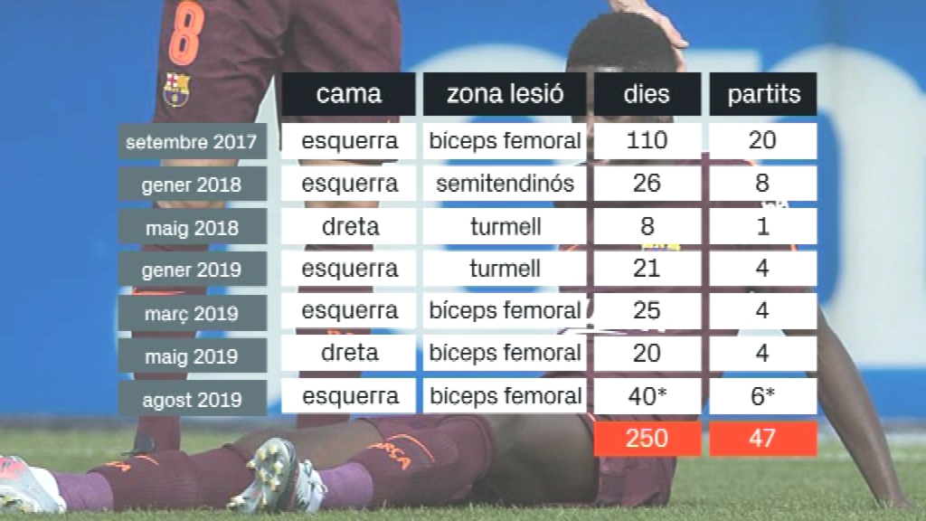 Dembélé lesions Barça