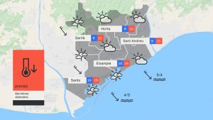El pronòstic: vent al sud, núvols al nord