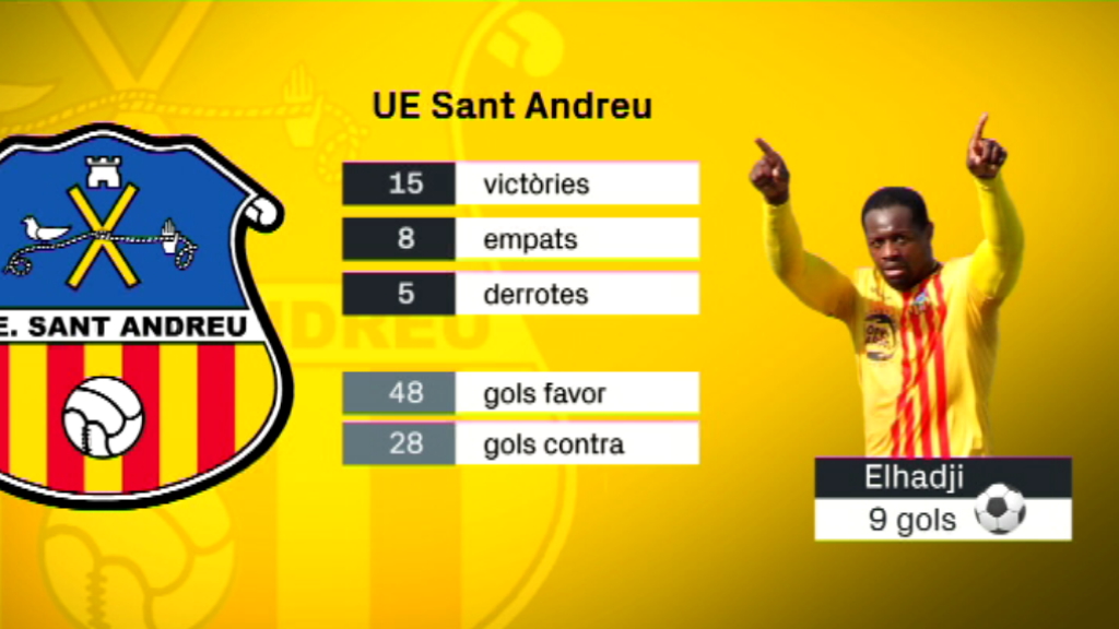 dades Sant Andreu Tercera