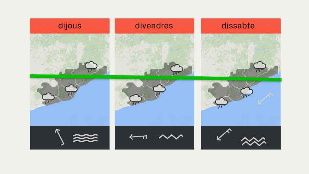 Canvi de temps: núvols, pluja, vent i temporal de mar | pluja, previsió del temps, temporal