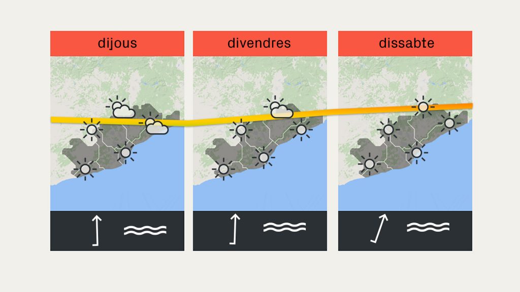 Previsió del temps per a dimecres, 30 de juny: calor molt a ratlla i nuvolositat variable | calor, estiu, meteorologia