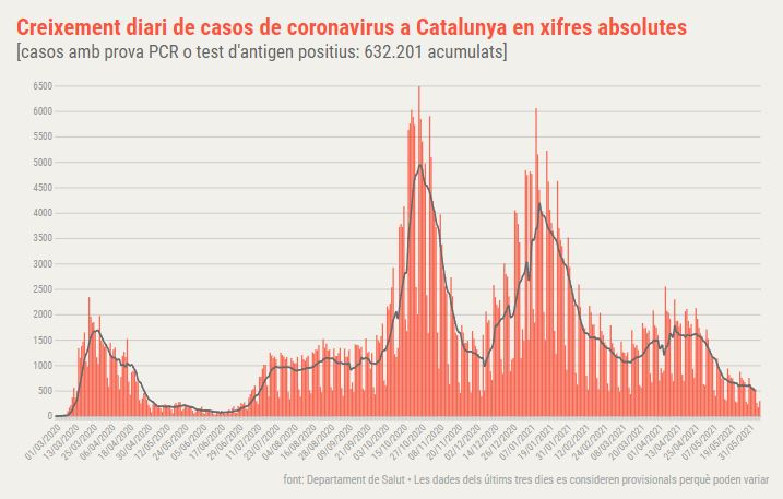 coronavirus Catalunya diari
