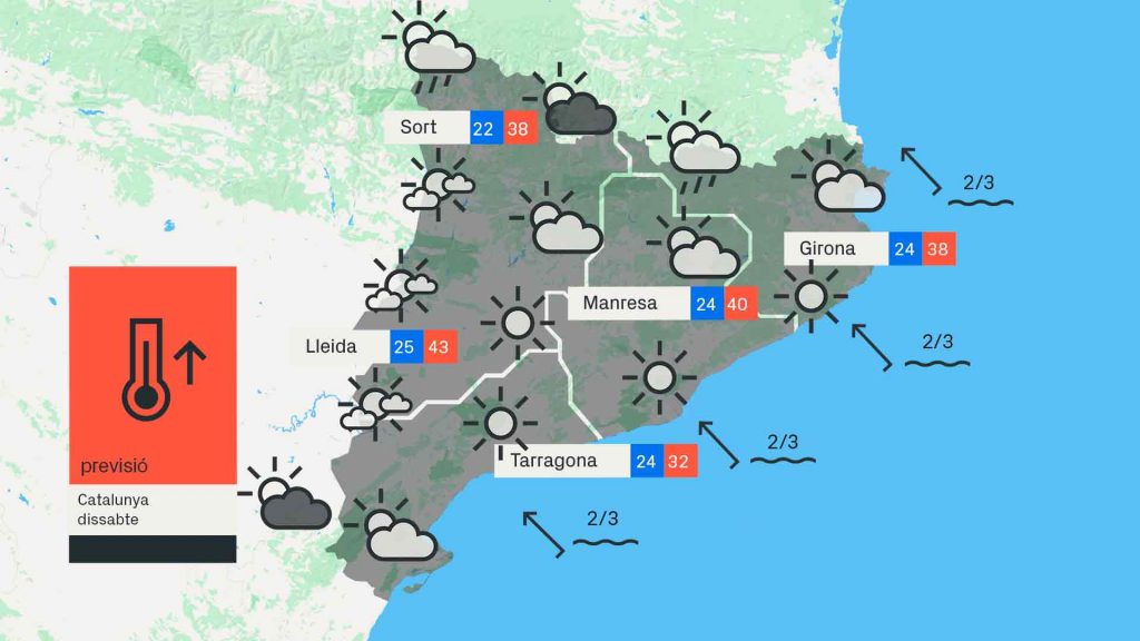 El plat fort de l'onada de calor a Catalunya, aquest cap de setmana | onada de calor, temperatura
