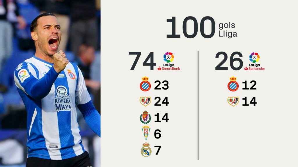 Raúl de Tomás es posa a 100 | Primera Divisió