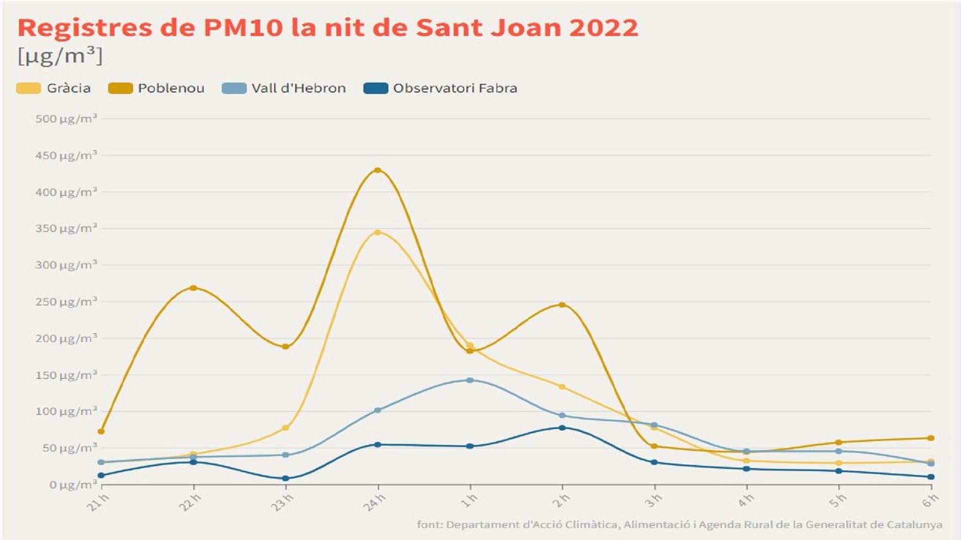 revetlla Sant Joan 2022