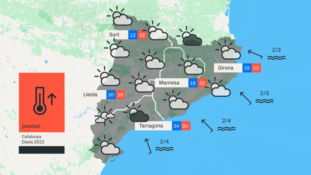 Temps per la Diada 2022: Sol o pluja l'11 de setembre a Barcelona? I a la resta de Catalunya? | Diada Nacional de Catalunya, meteorologia, previsió del temps