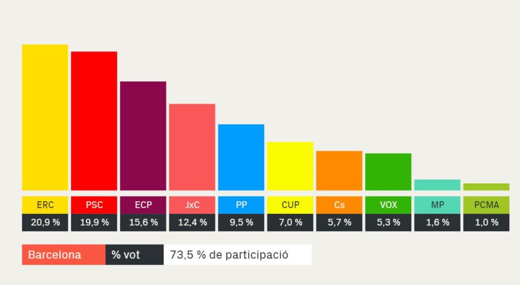Eleccions Generals 2019 (novembre) |