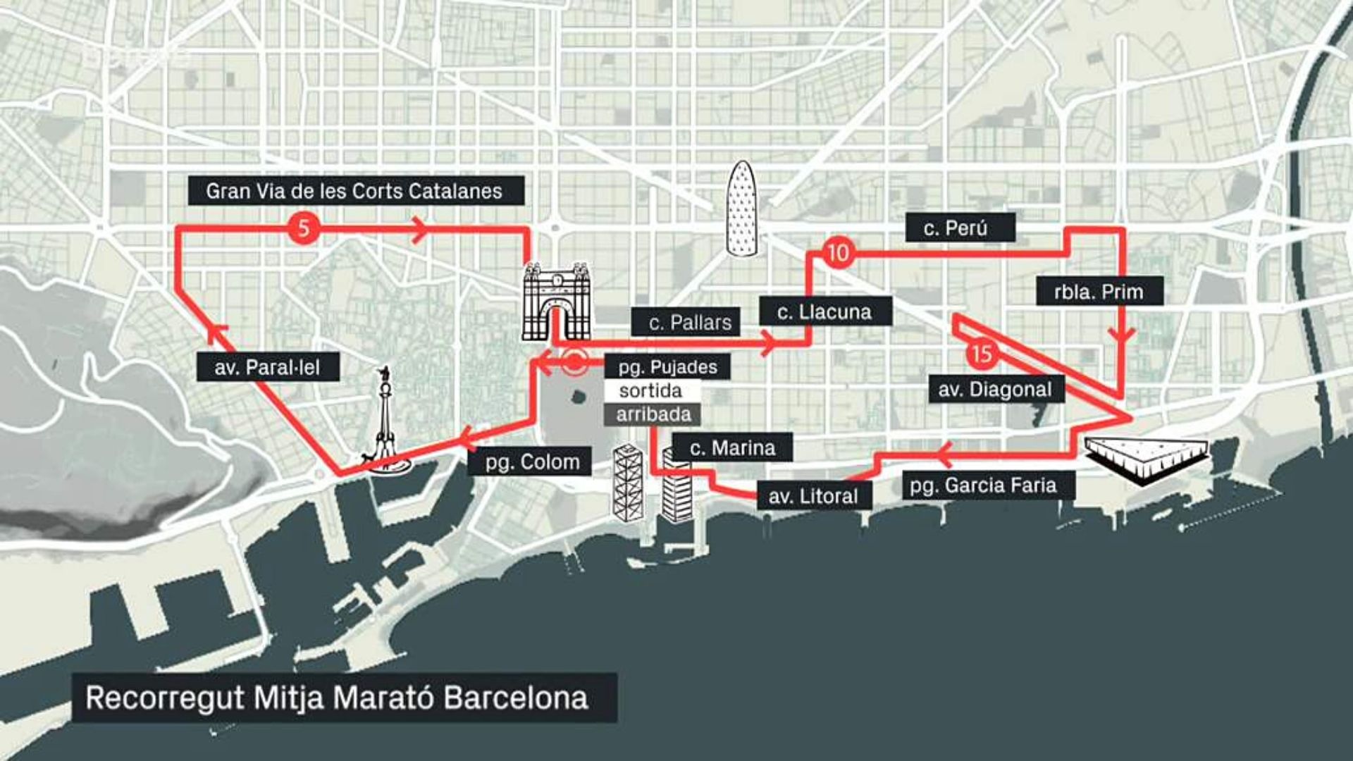 Així ha estat la Mitja Marató de Barcelona 2023 | Mitja Marató de Barcelona