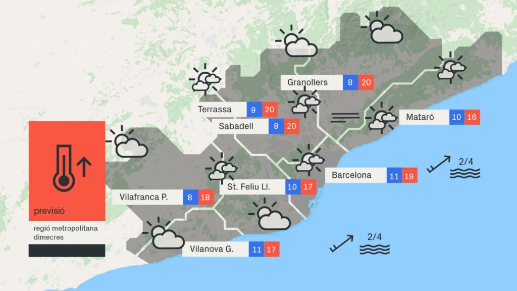 Previsió del temps per a dimecres, 22 de març: un parell de graus més al migdia | previsió del temps