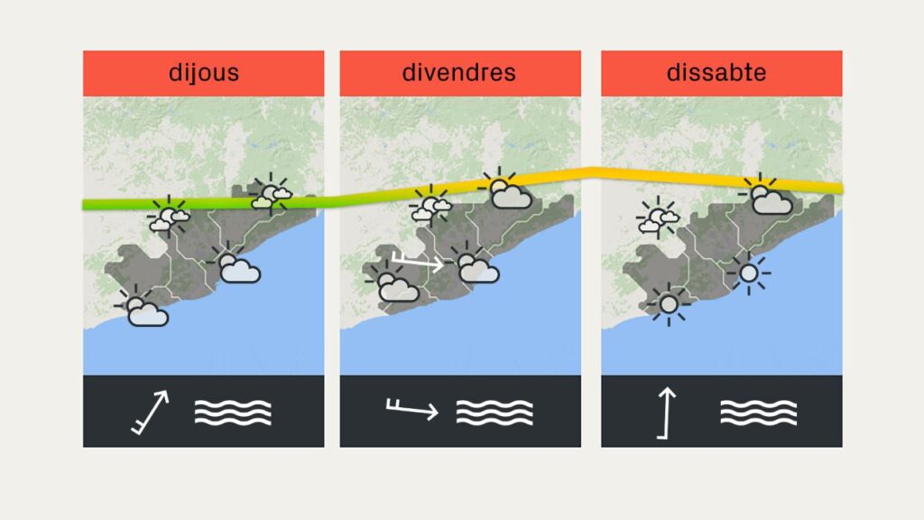 Previsió del temps per a dimecres, 22 de març: un parell de graus més al migdia | previsió del temps