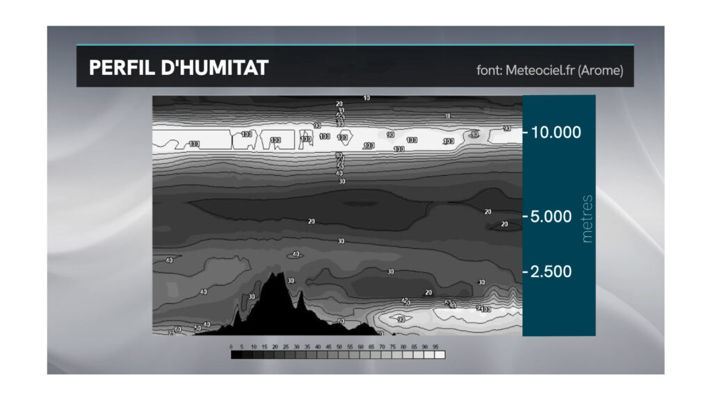 Per què veiem deixants de condensació dels avions al cel? | Barcelona, meteorologia