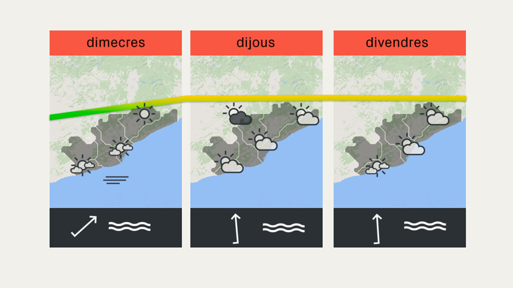 Previsió del temps per a dimarts, 13 de febrer: sol i ambient una mica menys càlid | previsió del temps