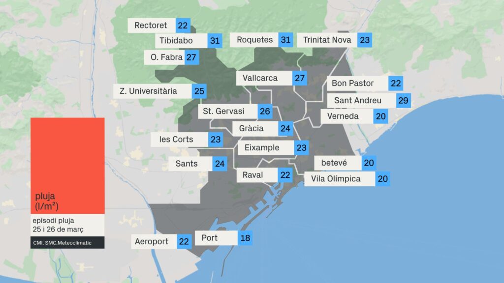 Arriba la borrasca Nelson: intenses ventades i fort onatge a Barcelona | canvi climàtic, pluja, previsió del temps, vent