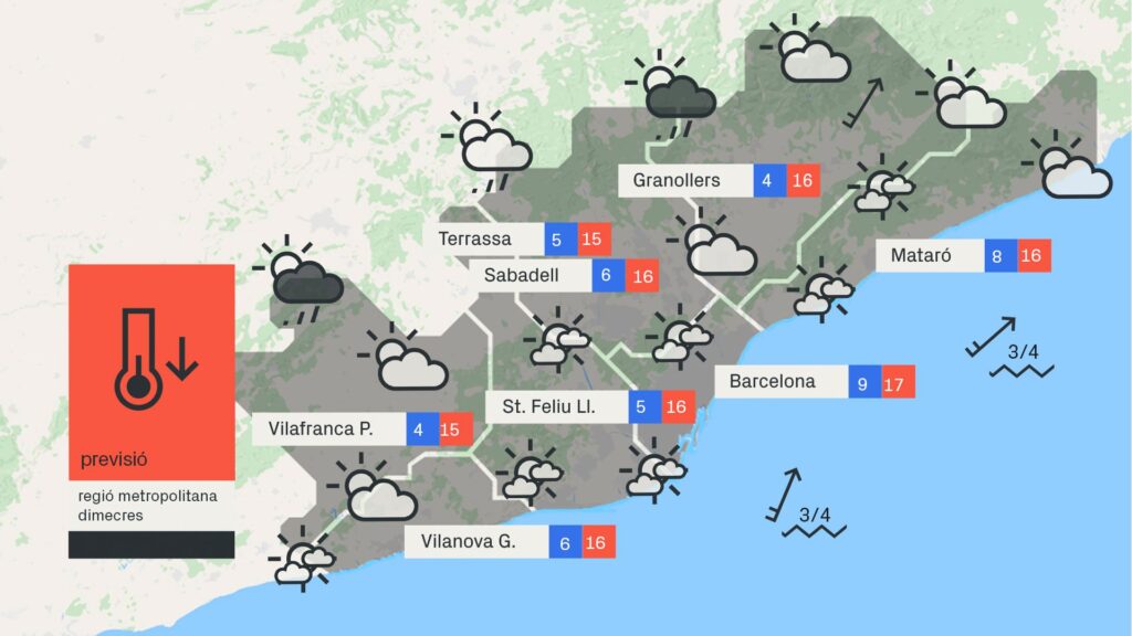 Arriba la borrasca Nelson: intenses ventades i fort onatge a Barcelona | canvi climàtic, pluja, previsió del temps, vent