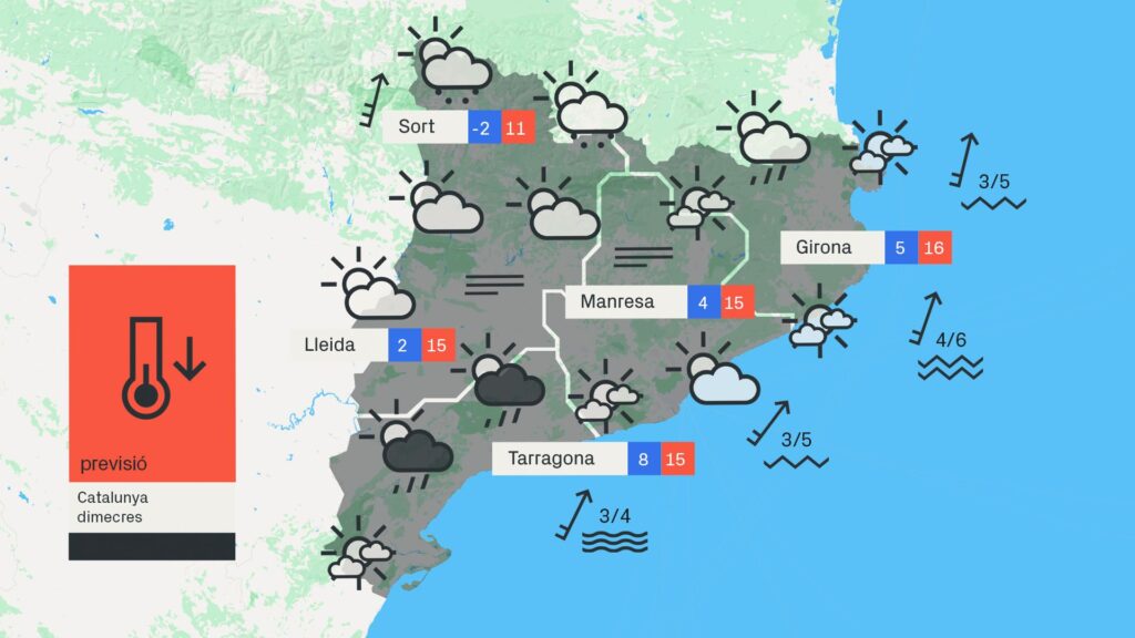 Arriba la borrasca Nelson: intenses ventades i fort onatge a Barcelona | canvi climàtic, pluja, previsió del temps, vent