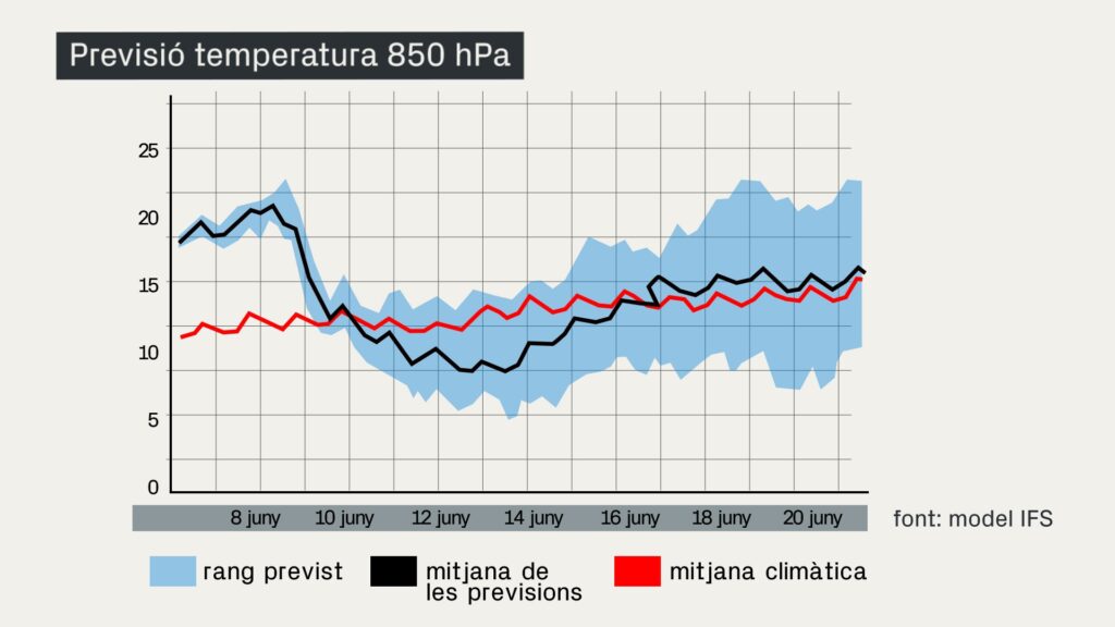 Fins a 70 d'abril (9 de juny) no et llevis un fil: què diuen els mapes? | meteorologia