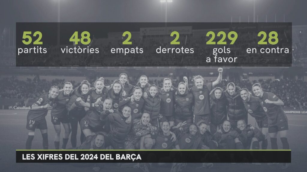 Un 2024 de somni: l'any inoblidable del Barça amb un pòquer de títols històric | Barça femení, futbol femení