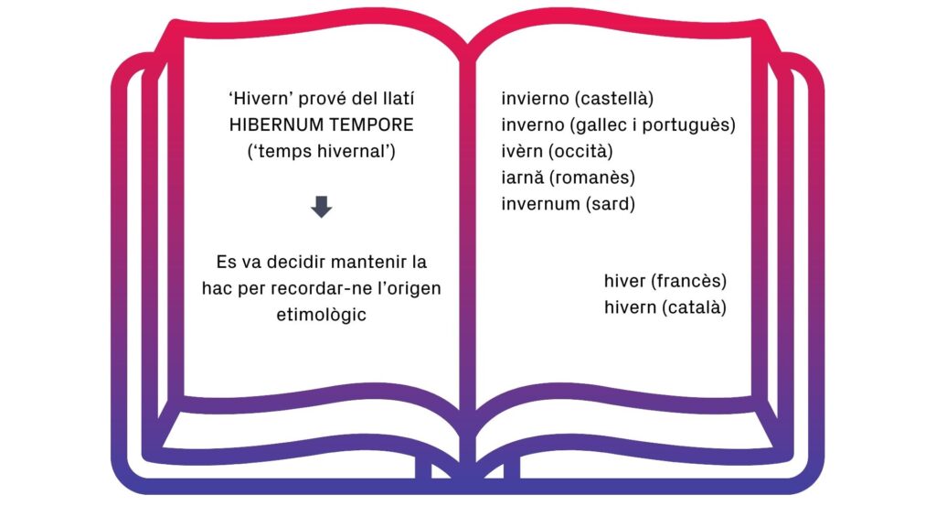'betevé llengua' para atenció als verbs "sentir" i "escoltar" i sorteja una samarreta lingüística | betevé directe, català, llengua, Mots endiumenjats