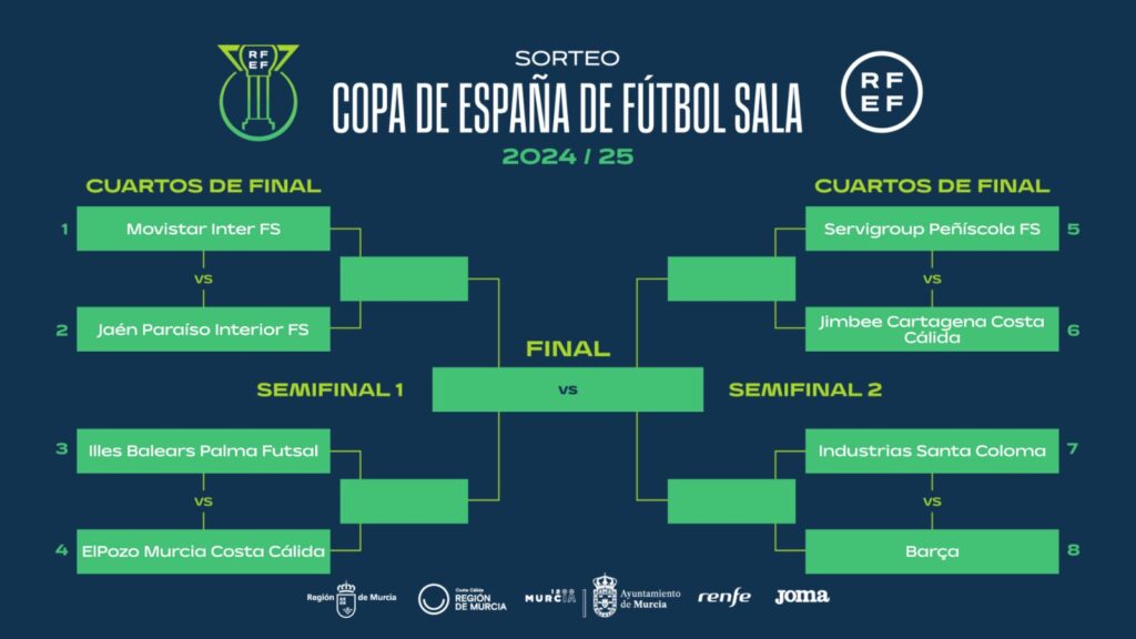 El Santa Coloma i el Barça jugaran els quarts de la Copa d'Espanya de futbol sala | Barça futbol sala