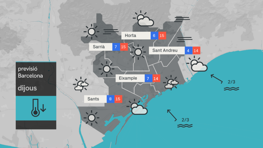 Previsi&oacute; temps Barcelona Dijous 6 Febrer 2025
