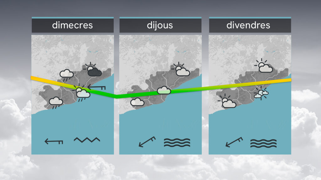 Previsió del temps per a dimarts, 1 d'abril: canvi de temps a darrera hora |