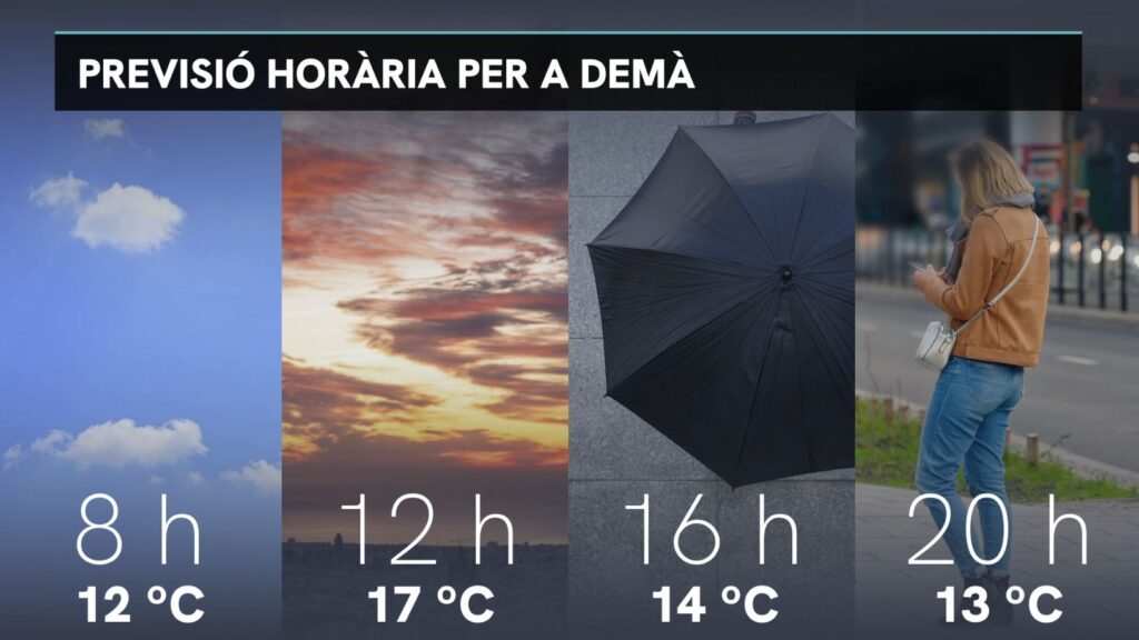 Previsió del temps per a dimarts, 25 de març: tarda de tronades |