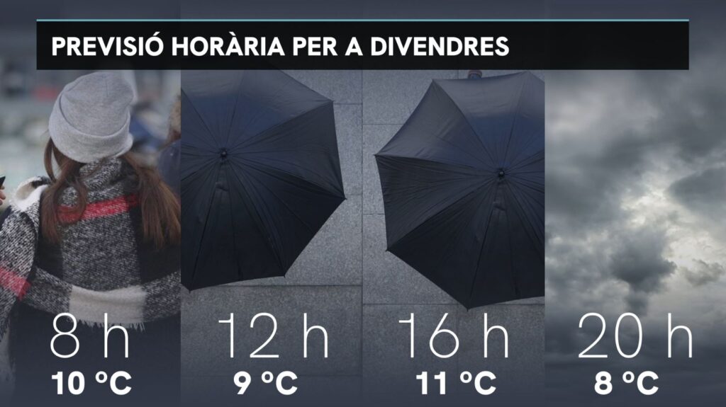 Previsió del temps per a divendres, 14 de març: dia plujós i totalment hivernal |