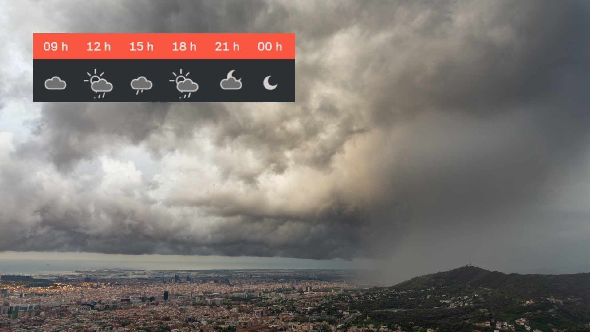 Previsió temps Barcelona Diumenge 23 Març 2025