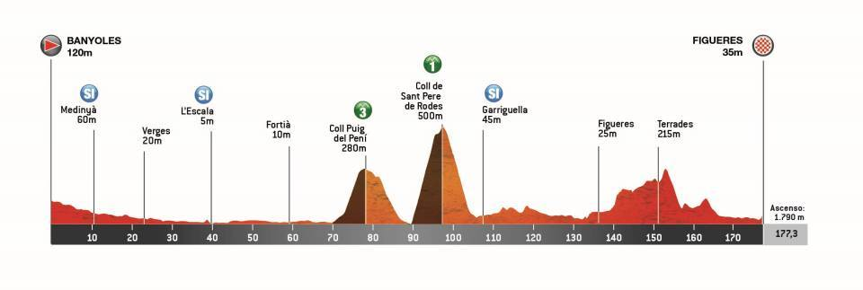 Victòria a l'esprint d'Ethan Vernon en la segona etapa de la Volta a Catalunya | bicicleta, la Volta