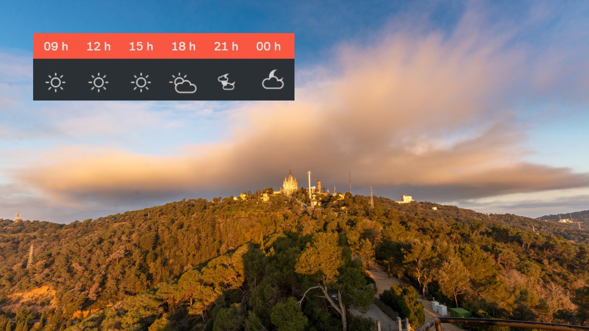 Previsió temps Barcelona Diumenge 6 Abril 2025
