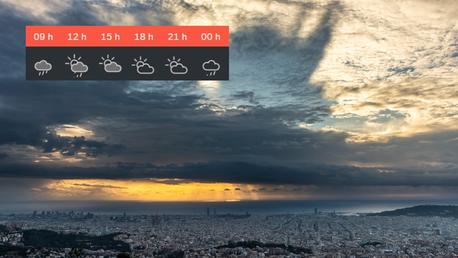 Previsió temps Barcelona Dimarts 6 Maig 2025