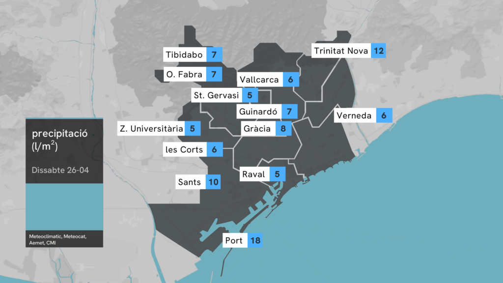 Barcelona encara el primer cap de setmana sense pluja des de mitjans d'abril
