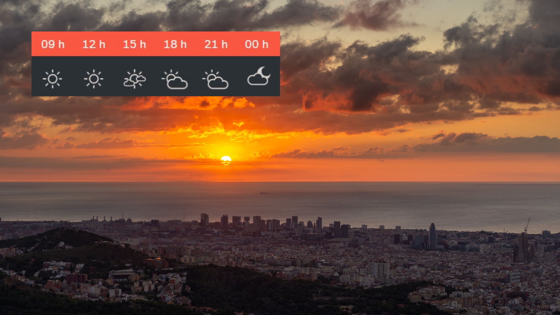 Previsió temps Barcelona Dimarts 13 Maig 2025