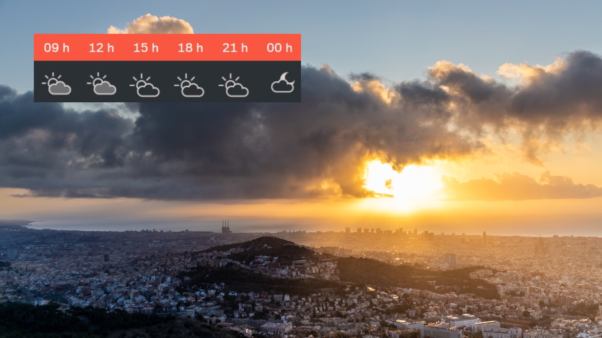 Previsió temps Barcelona Dimecres 14 Maig 2025