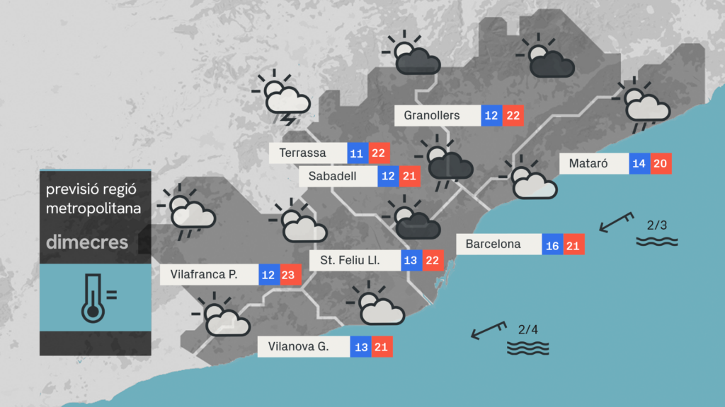 Previsi&oacute; temps Barcelona Dimecres 14 Maig 2025
