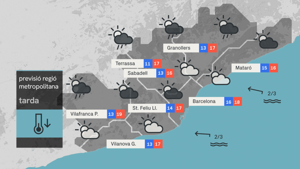 Previsió temps Barcelona Divendres 9 Maig 2025