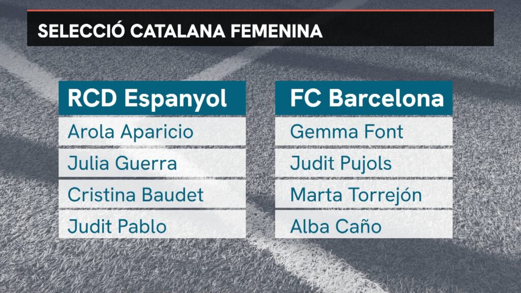 Vuit jugadores i set jugadors del Barça i l'Espanyol, a la convocatòria de les seleccions catalanes | selecció catalana