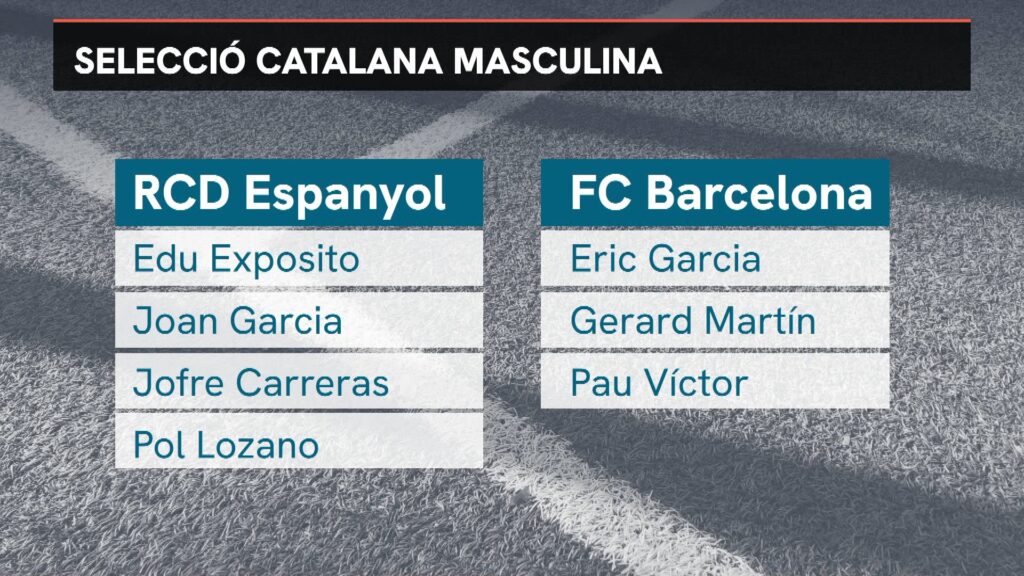 Vuit jugadores i set jugadors del Barça i l'Espanyol, a la convocatòria de les seleccions catalanes | selecció catalana